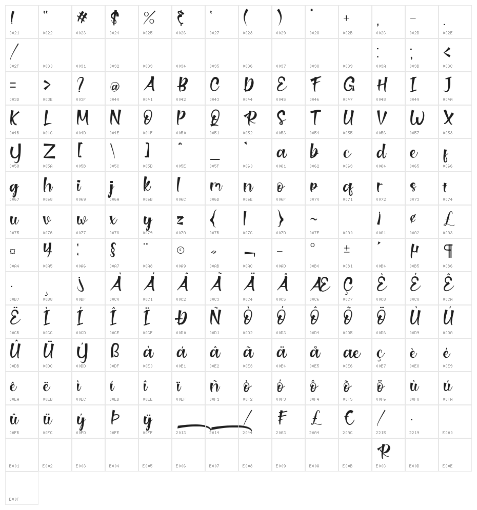 Revenge Character Map