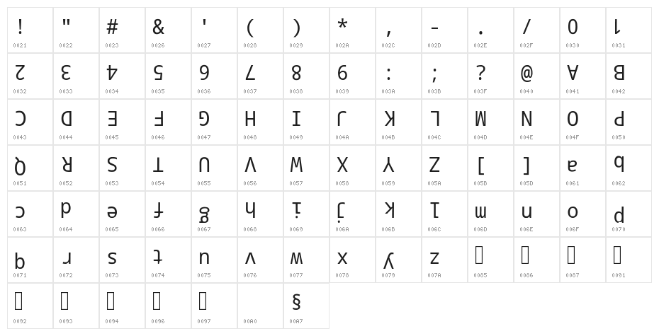 Reverse Romance Character Map