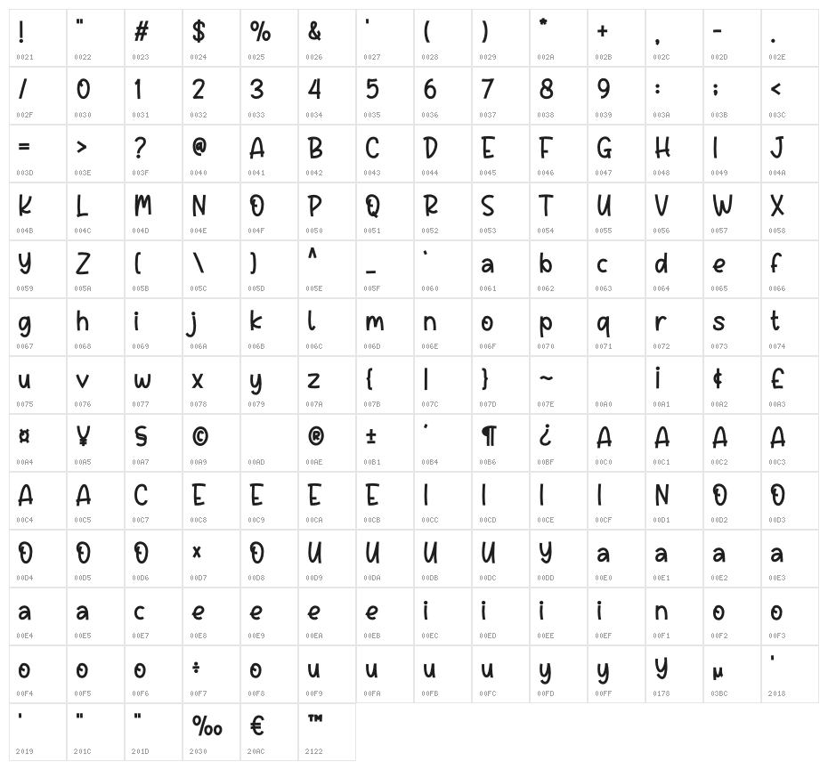 Reviera Character Map