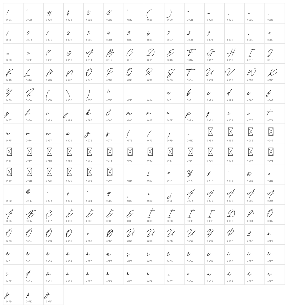 Revisthond Script Character Map