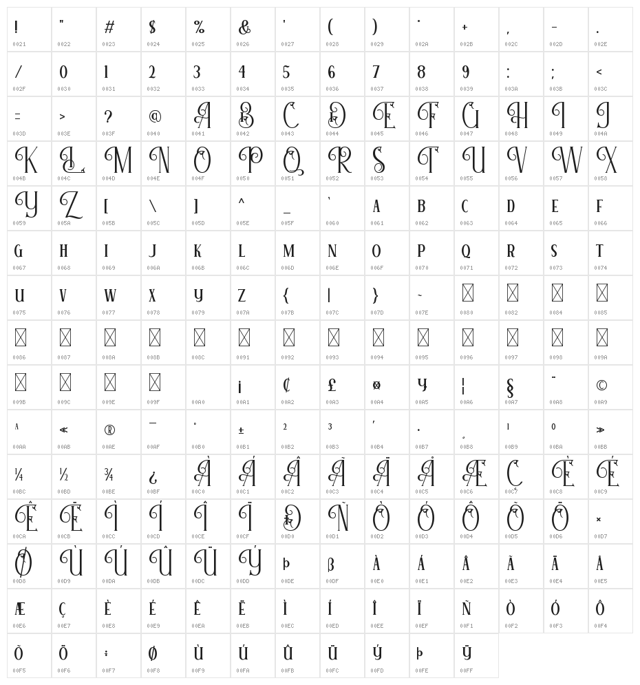 Revitale Character Map