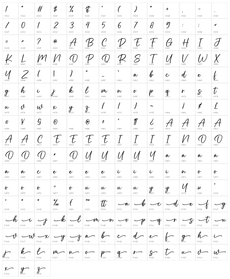Revitalis Character Map