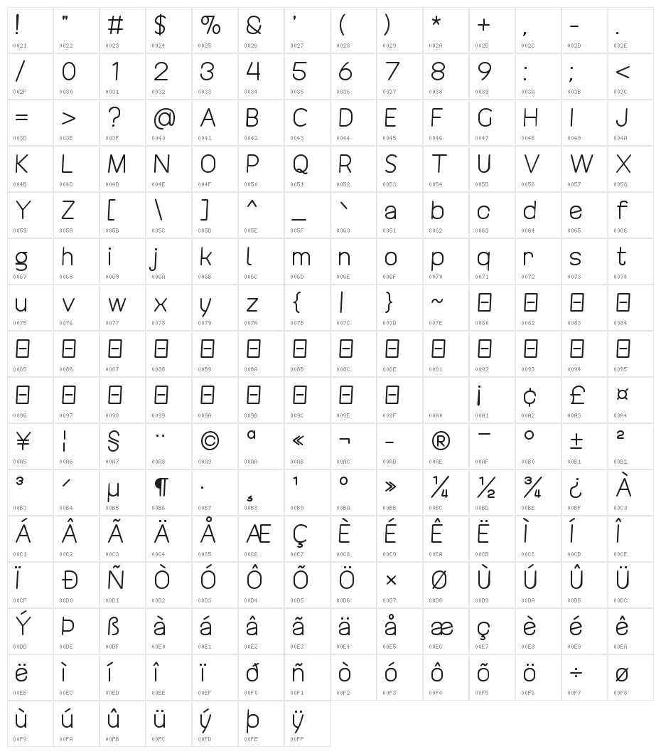 Revofit by Drakoheart - CS Character Map