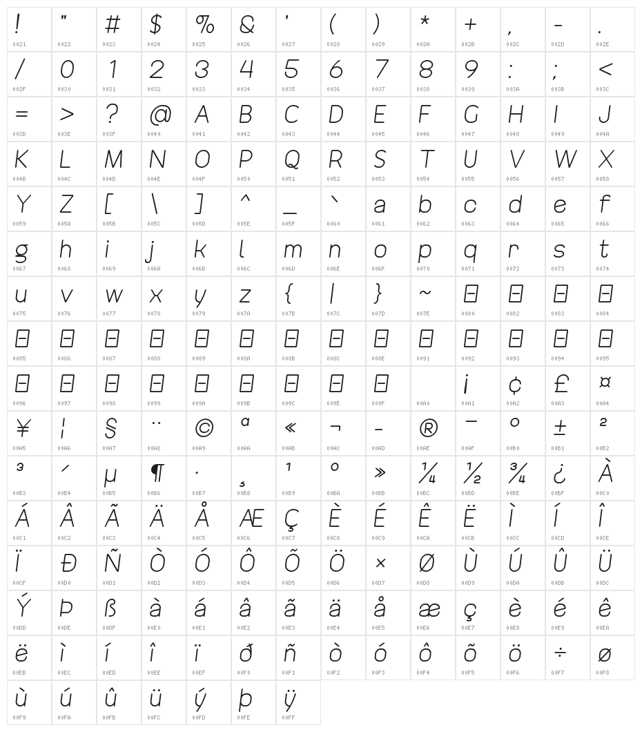 Revofit by Drakoheart - Diagonal Character Map