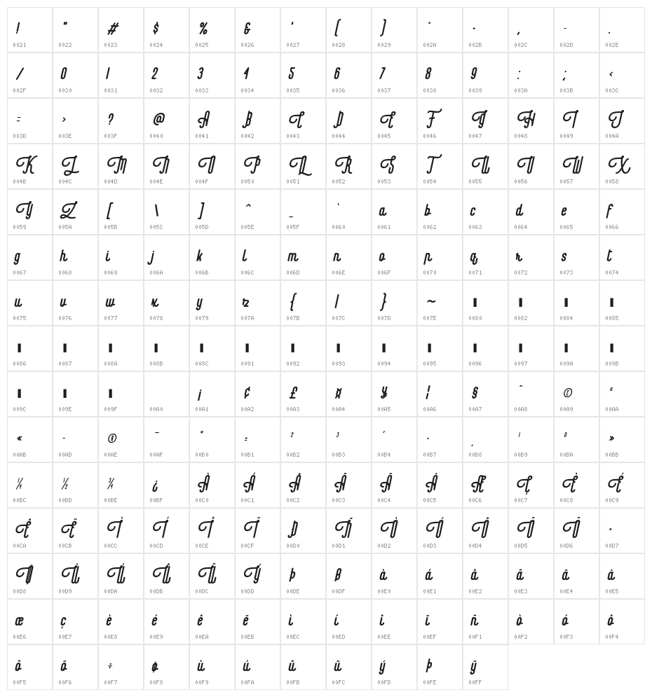Revolage Script Oblique Character Map