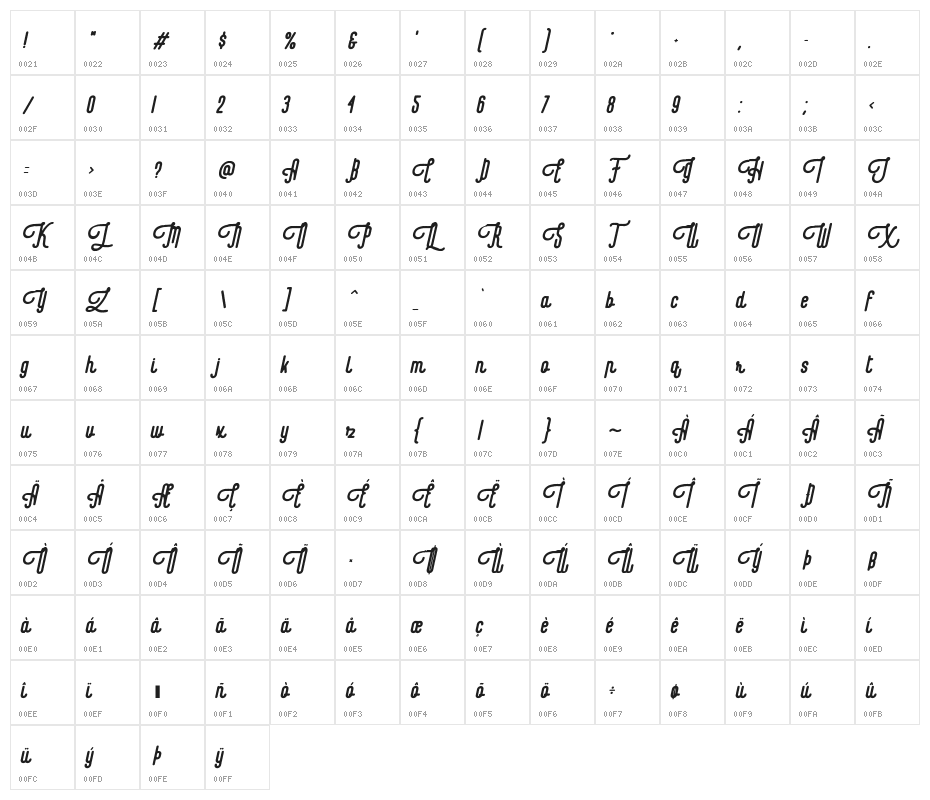 Revolage Script Rough Oblique Character Map