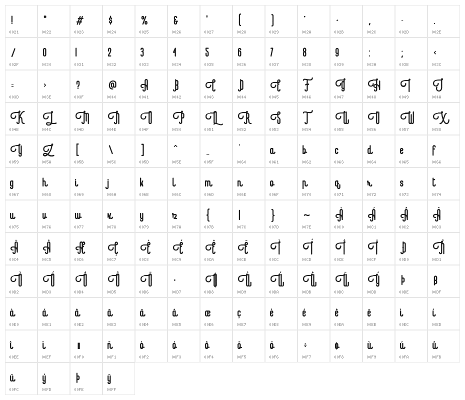 Revolage Script Rough Character Map
