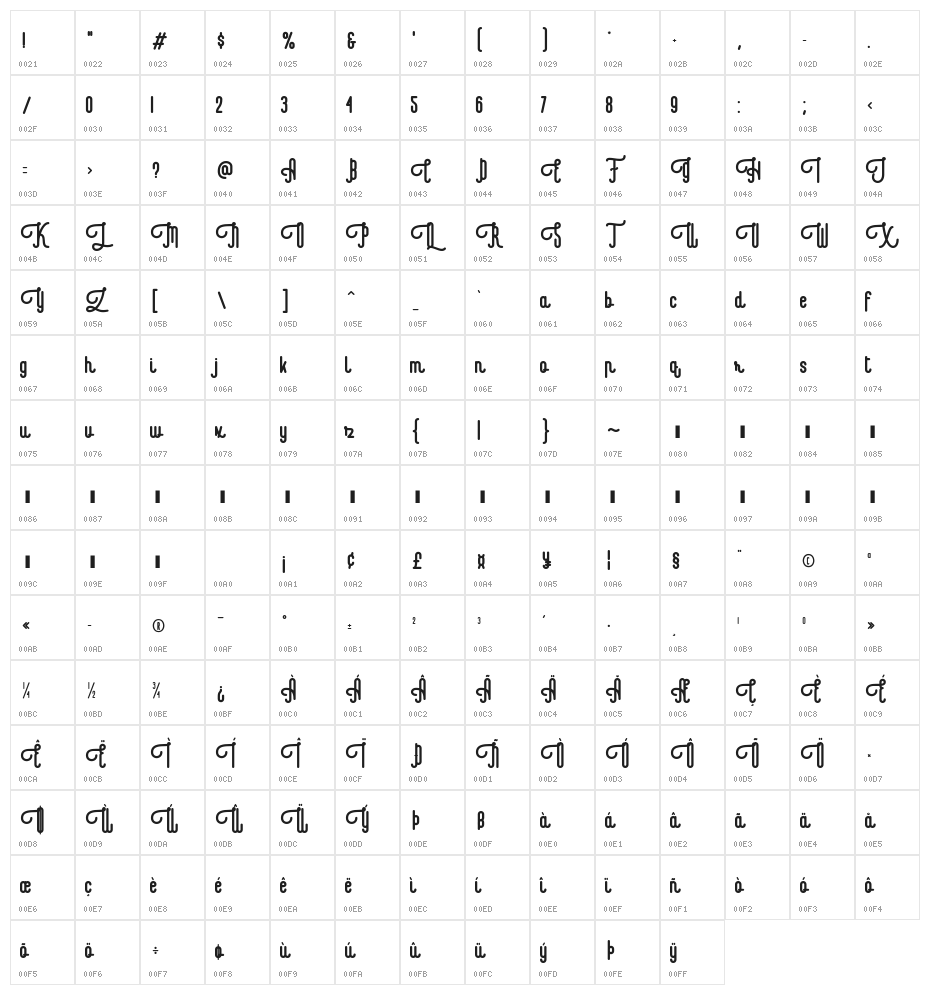 Revolage Script Character Map