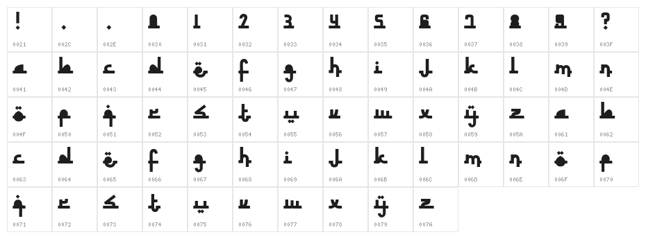 Revolusi Timur Tengah Character Map