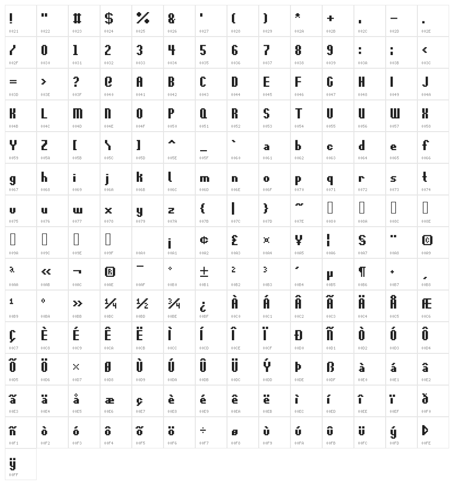 Revolute Character Map