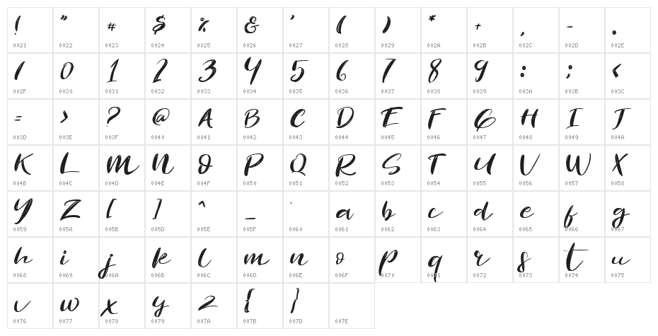 Revolution Character Map