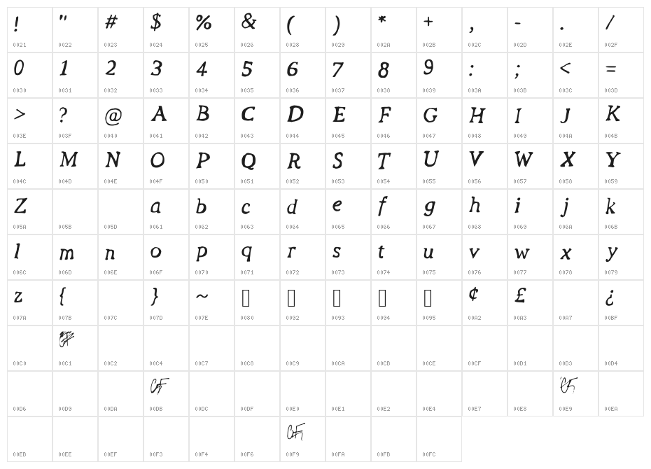 Revolution_Script Character Map