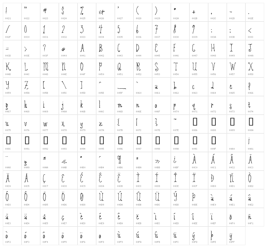 RevolvingDoor Character Map