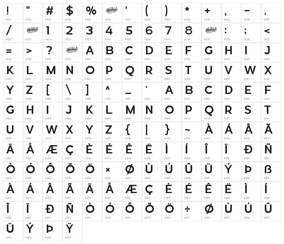 Revoxa Character Map