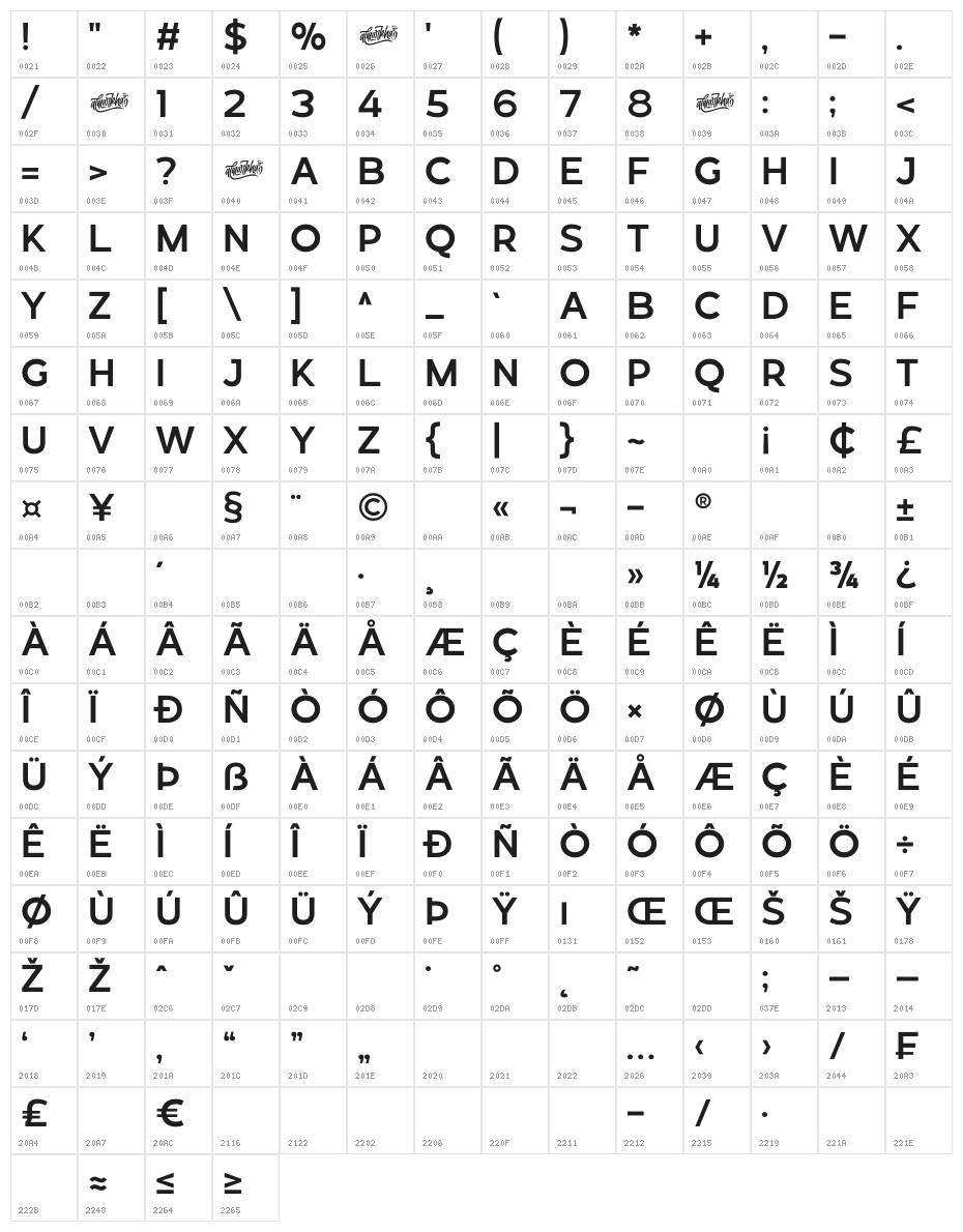 Revoxa Character Map
