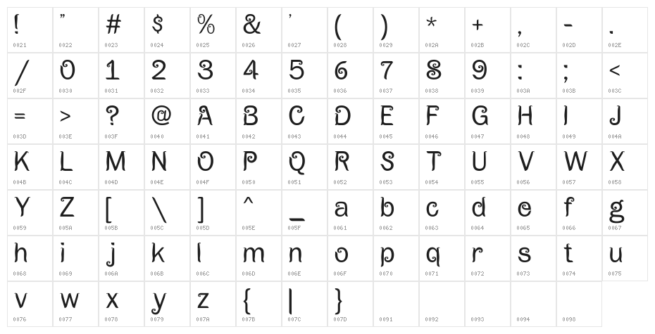 Rewe-rewe Regular Character Map