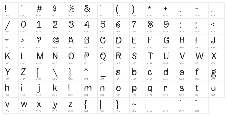 Rewerewe-Regular Character Map