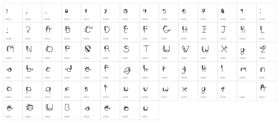 Rex Regular Character Map