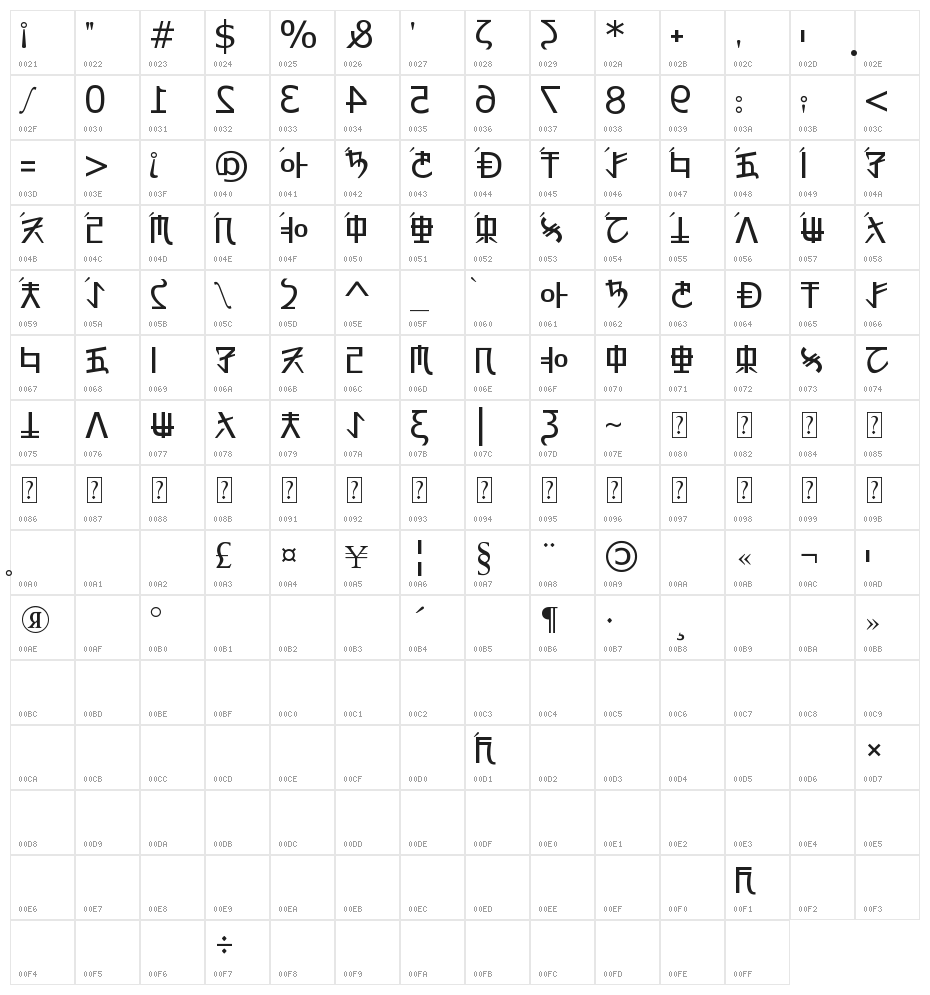 Rex Revol Character Map