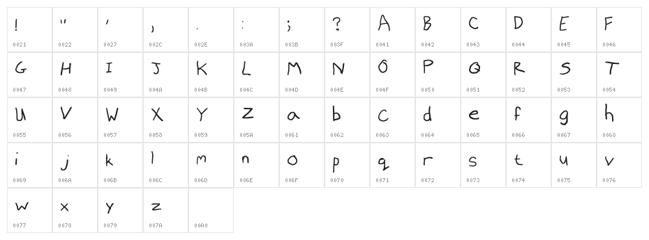 Rexfontdo Regular Character Map