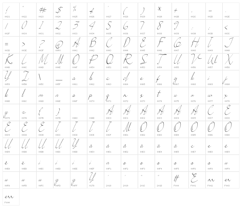 Rexland Character Map