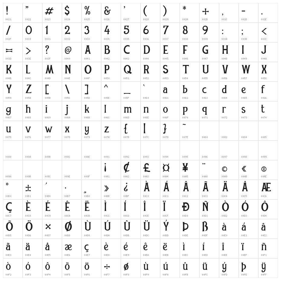 Rexmone DEMO Character Map