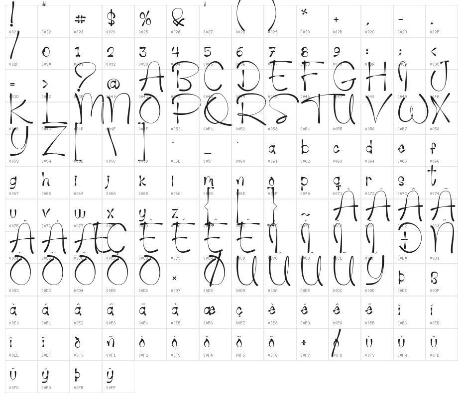 Rey Simpson Character Map