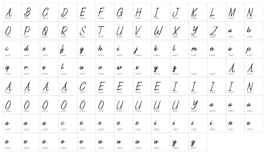 Reyburn Demo Script Character Map