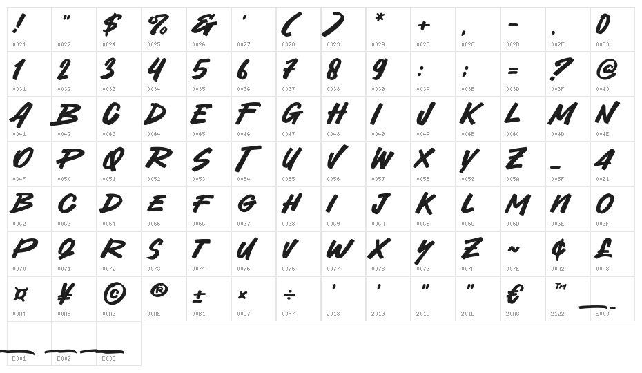 Reydex Character Map