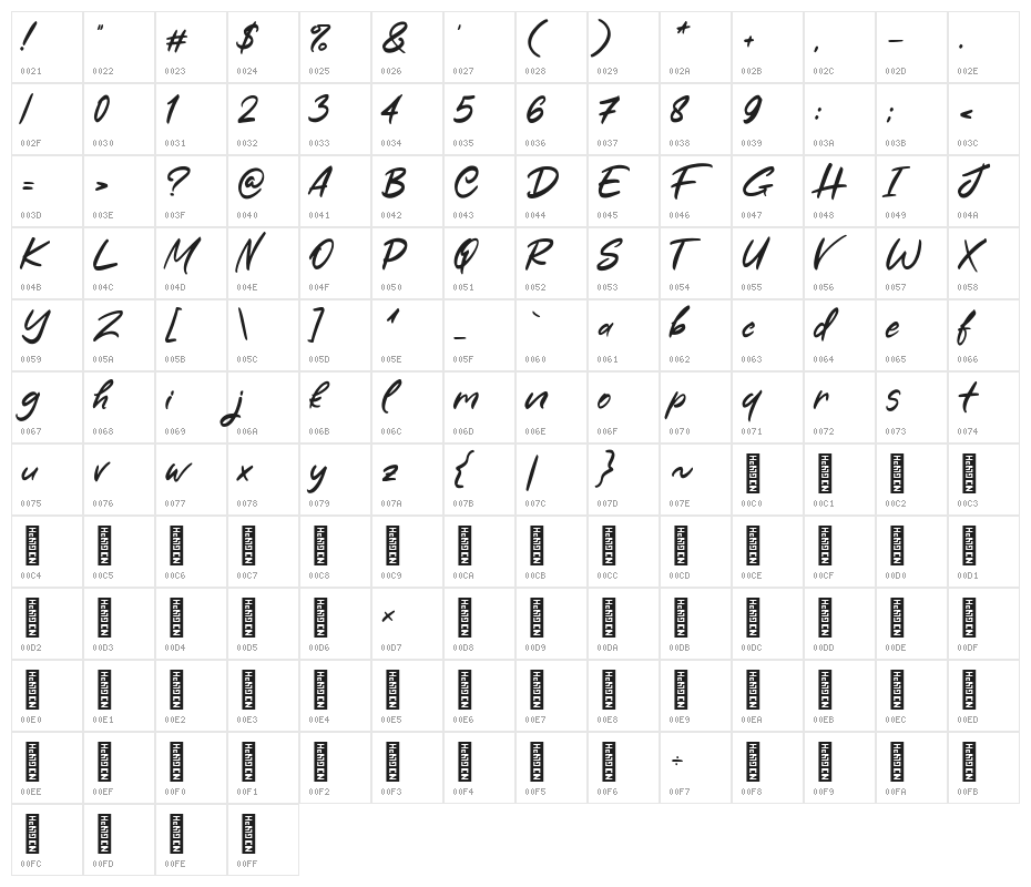 Reyhans Character Map