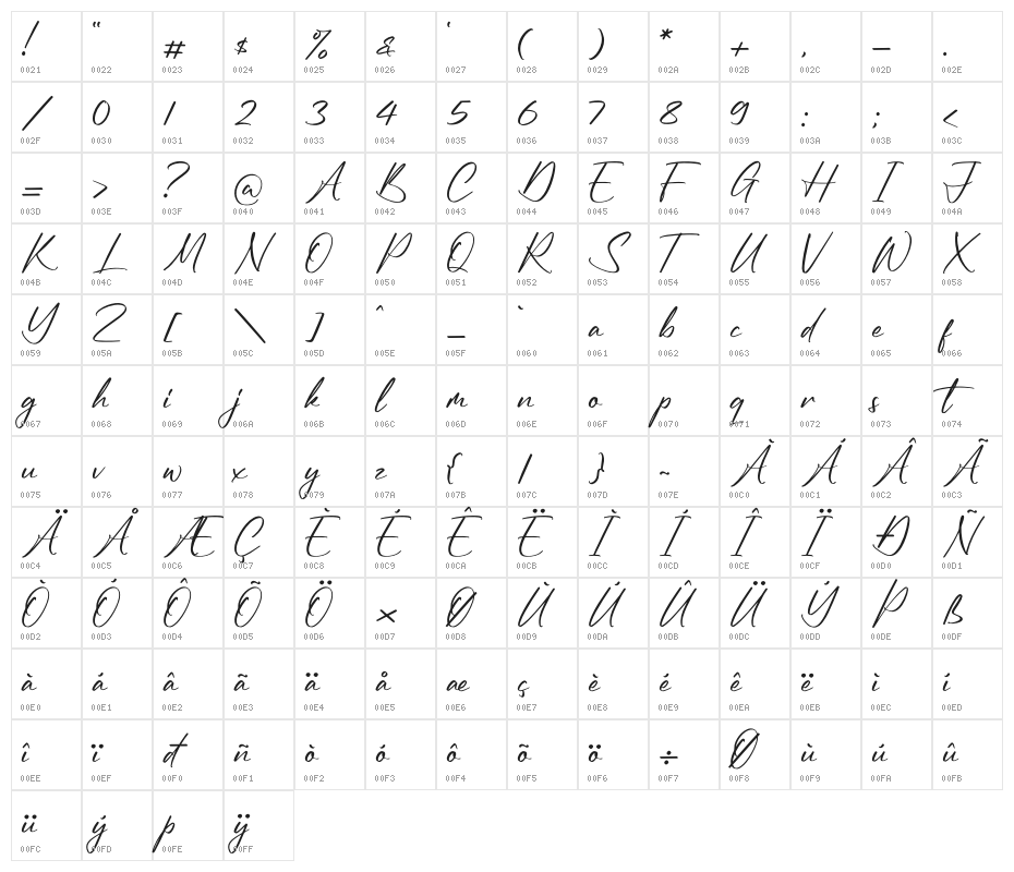 Reymonde Signature Character Map