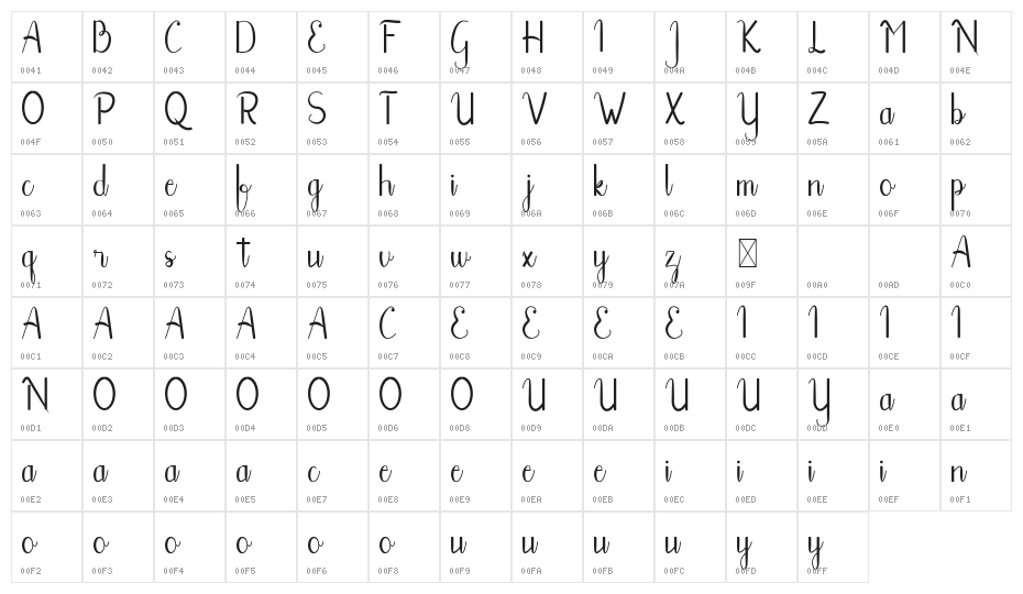 Reyna Demo Character Map