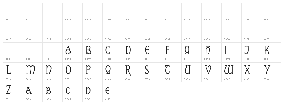Reynard Demo Character Map
