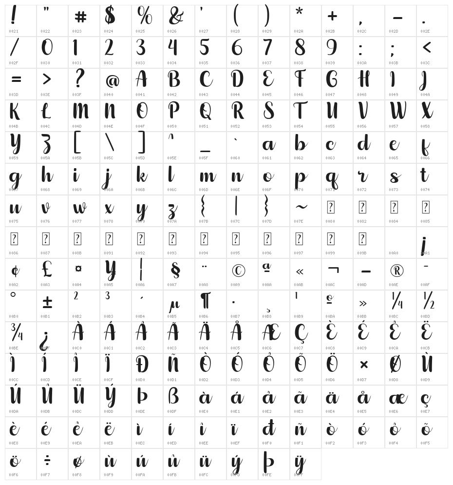 Reynatta Character Map