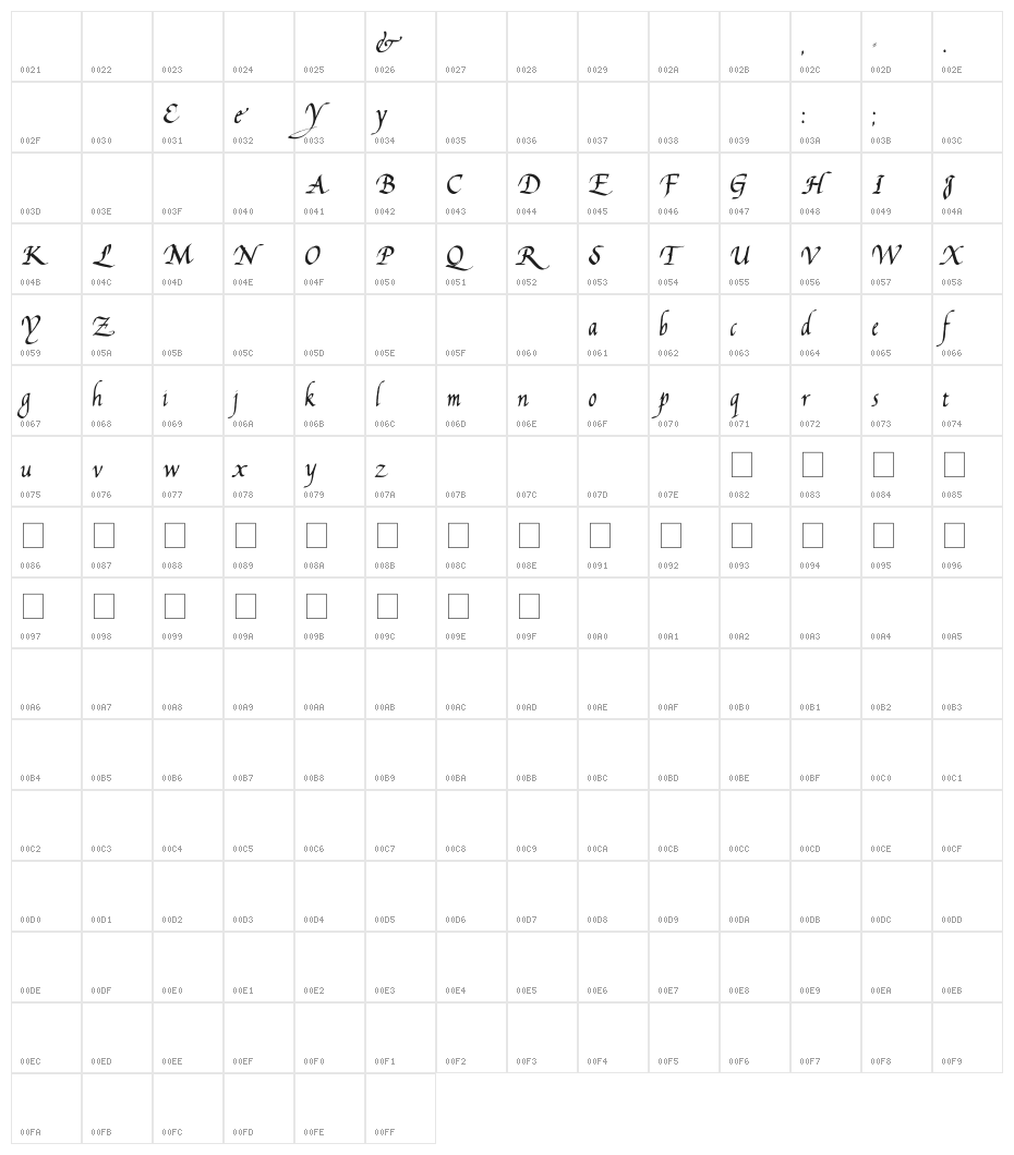 Reynolds Chancery Character Map