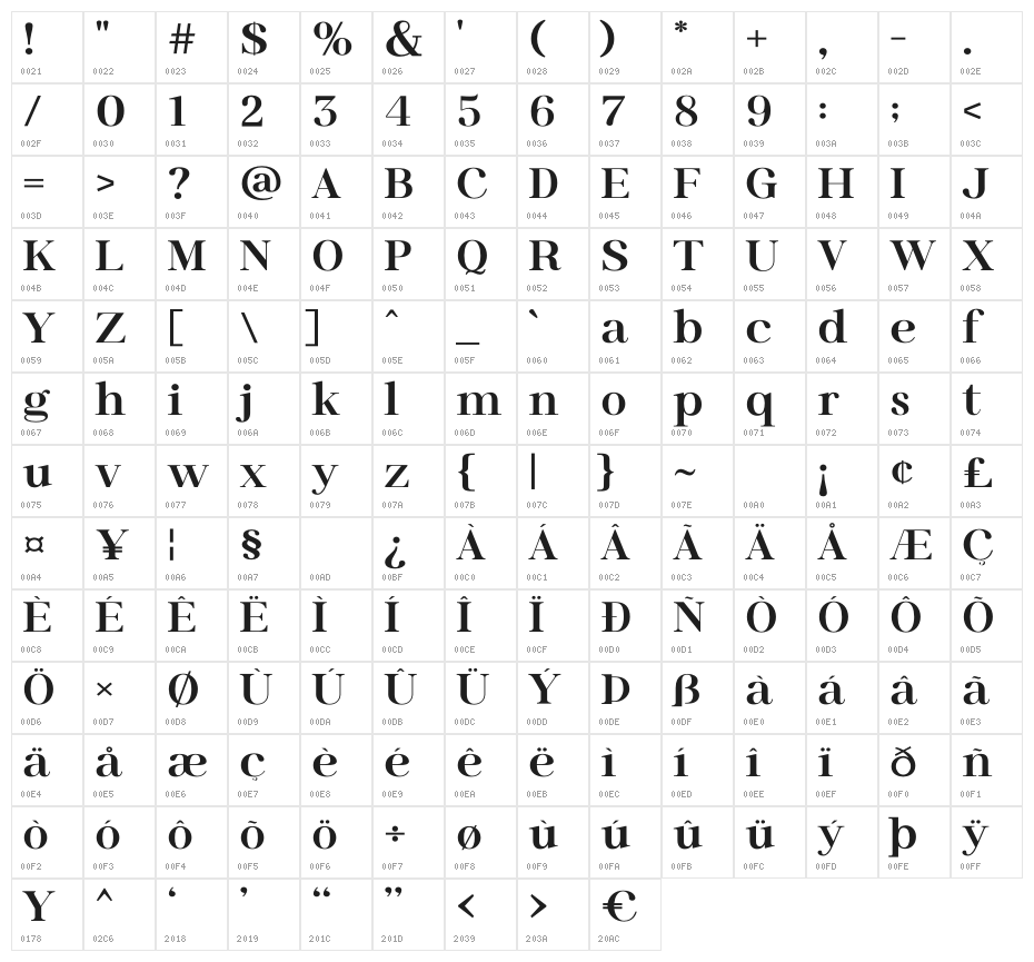 Reytha Character Map