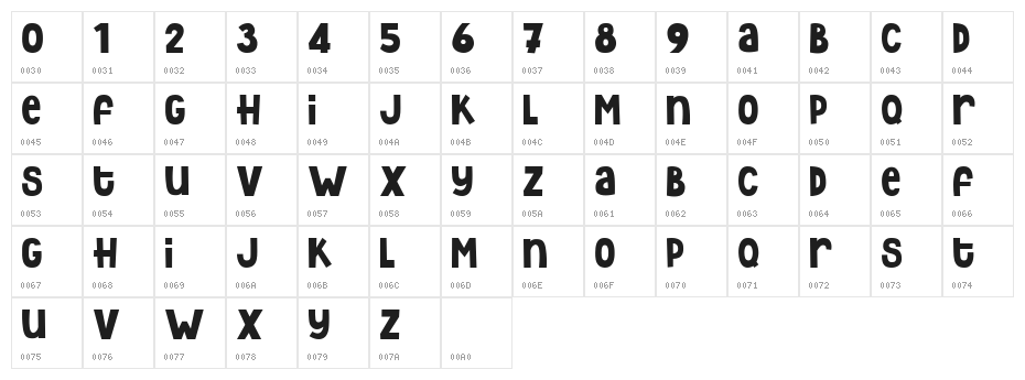 Rezdone Character Map