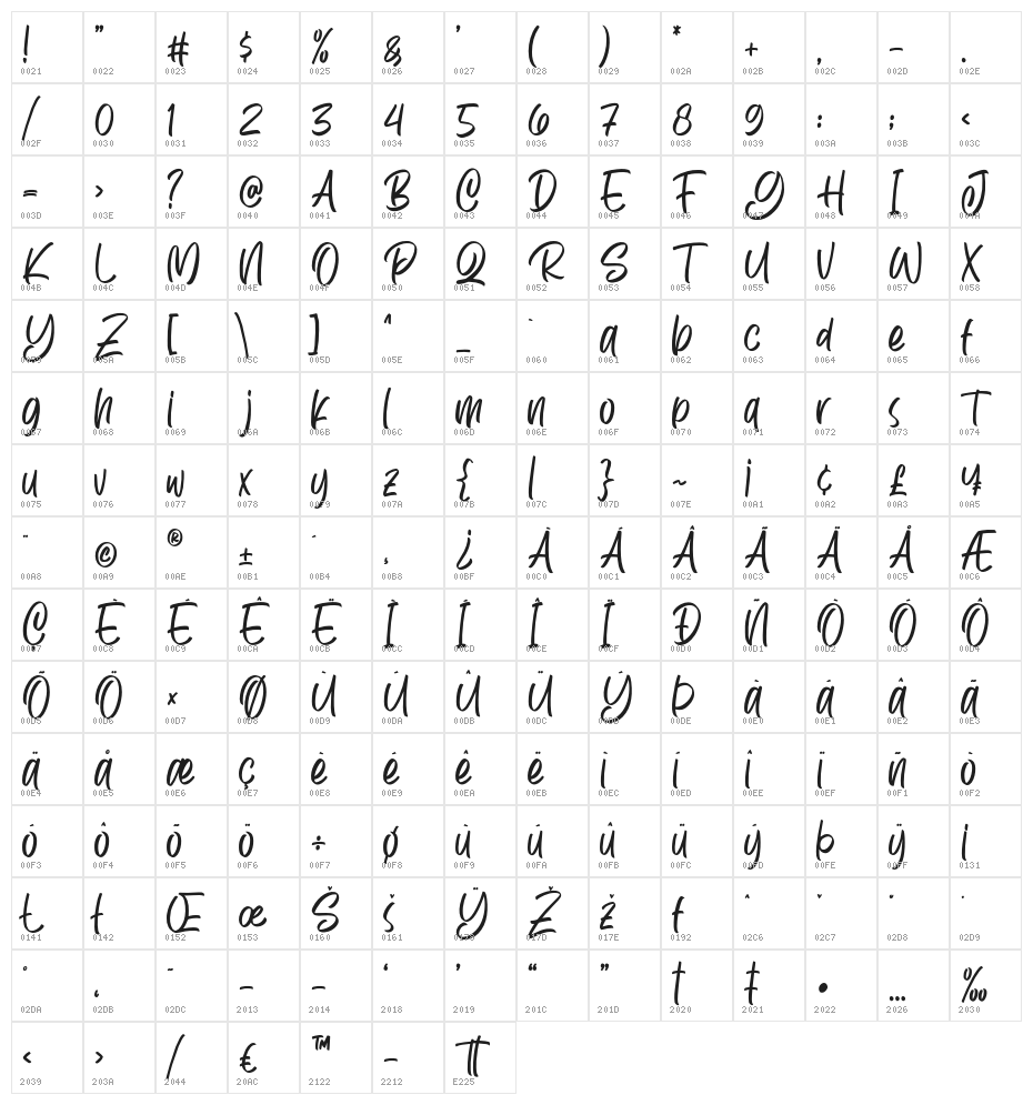 Rezpector Character Map