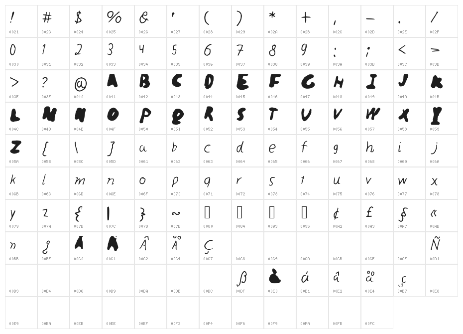 realme Character Map