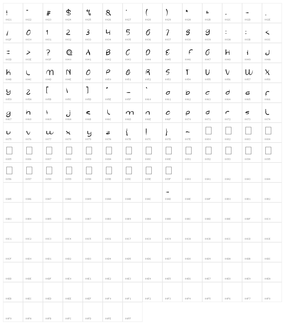 reflection Character Map