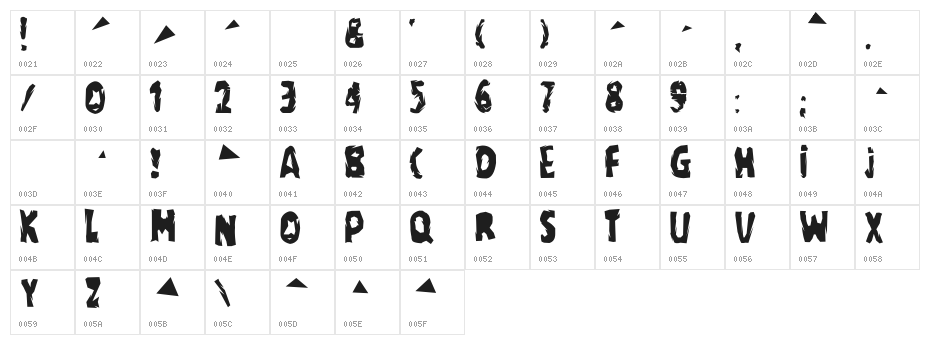 regime Character Map