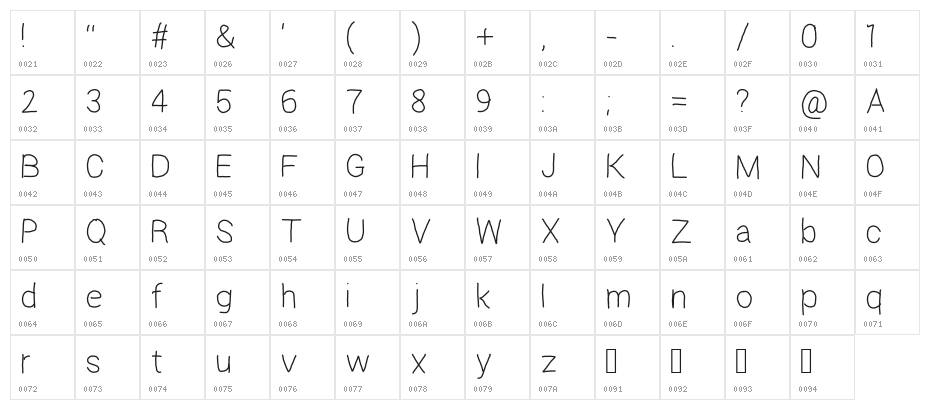 regosel Character Map