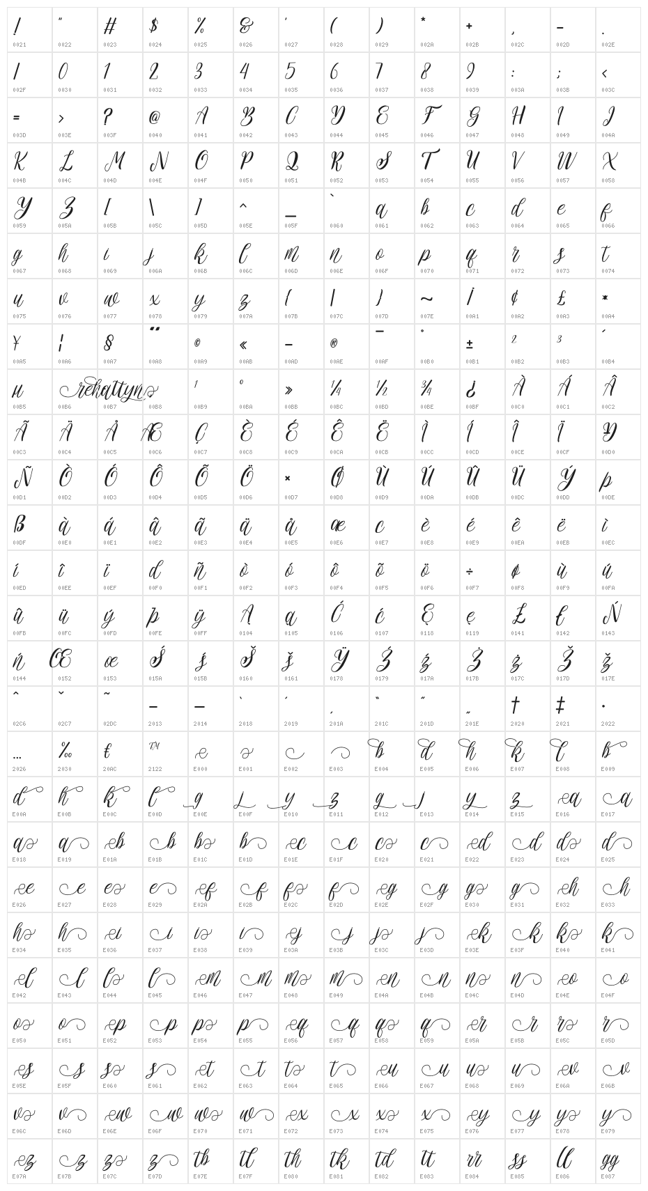 rehattyn Character Map