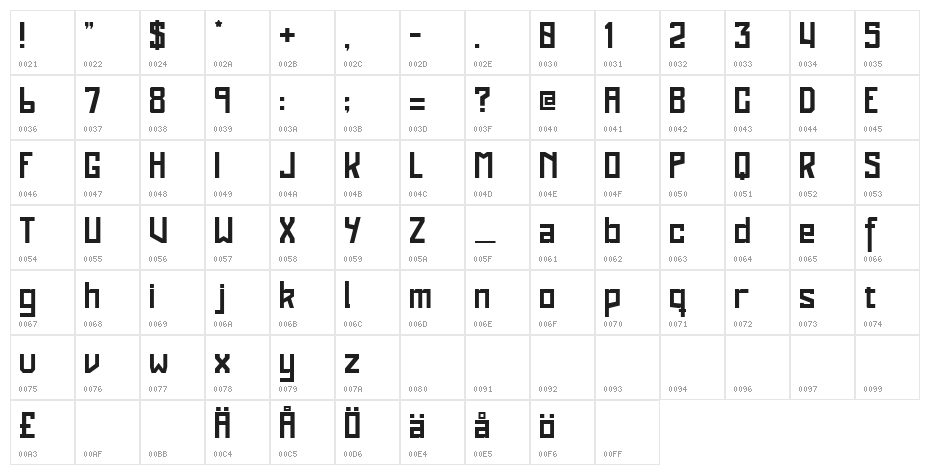 replay Character Map