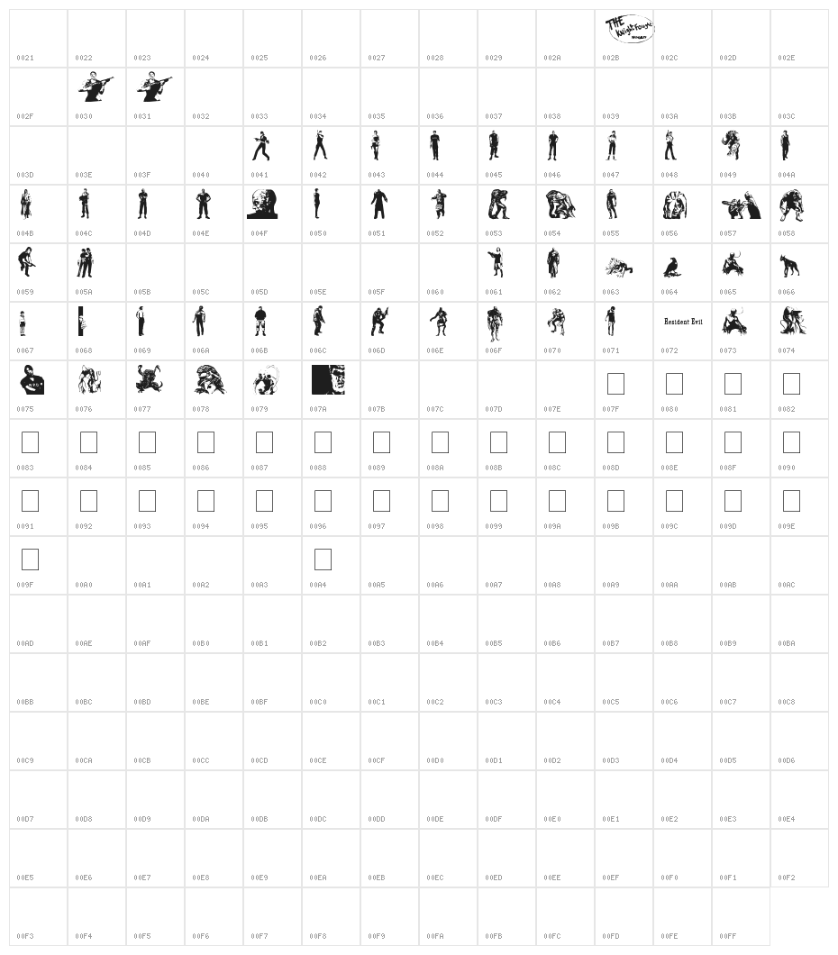 resident evil characters Character Map