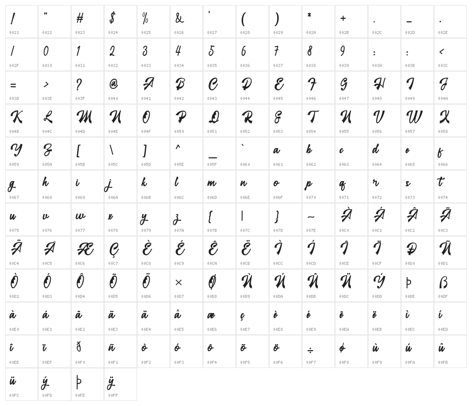 restyla Character Map