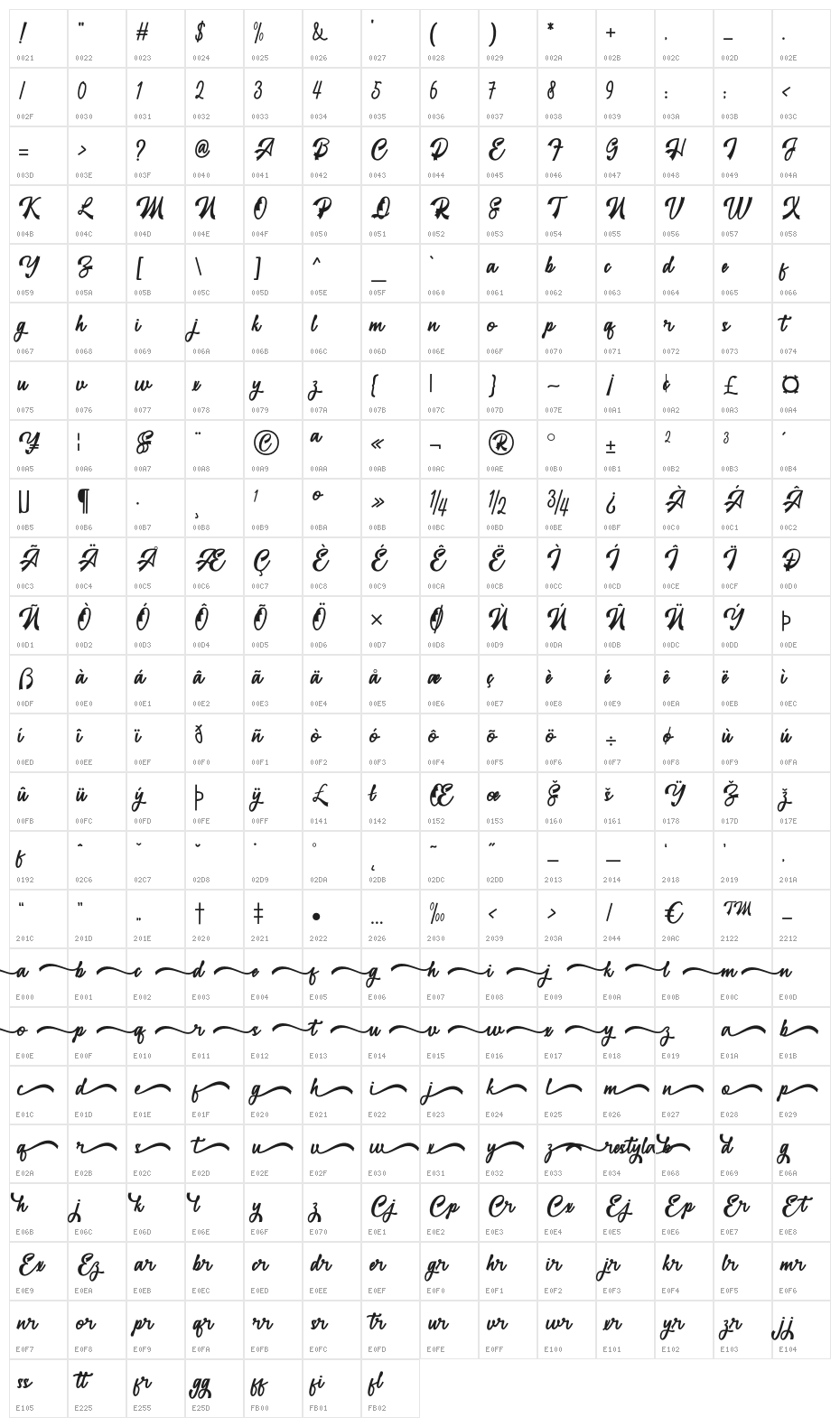 restyla Character Map