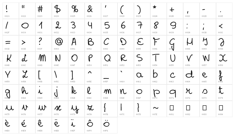 RGSpiesje Character Map