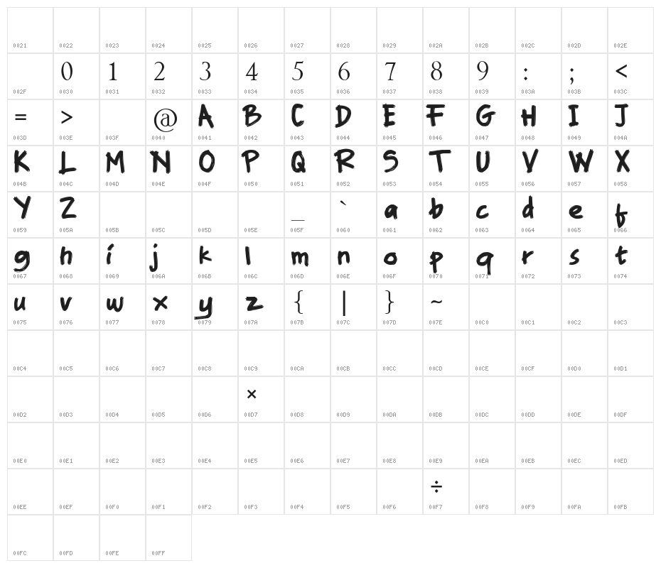 RHAOS PEESANT Character Map