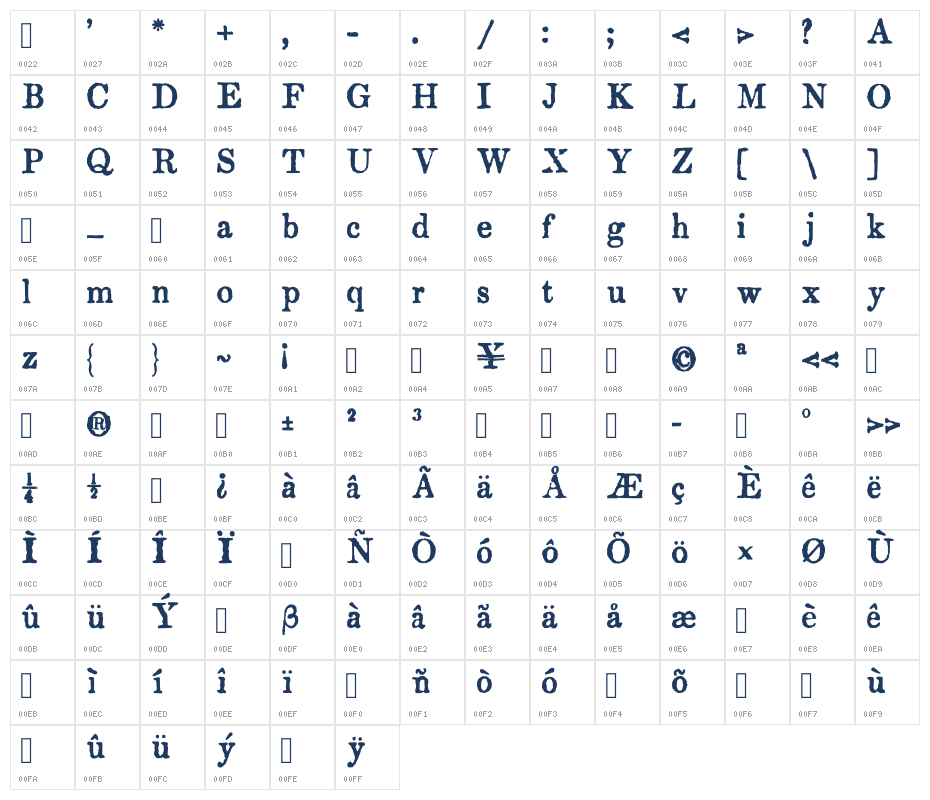 RHHorneOrion Character Map